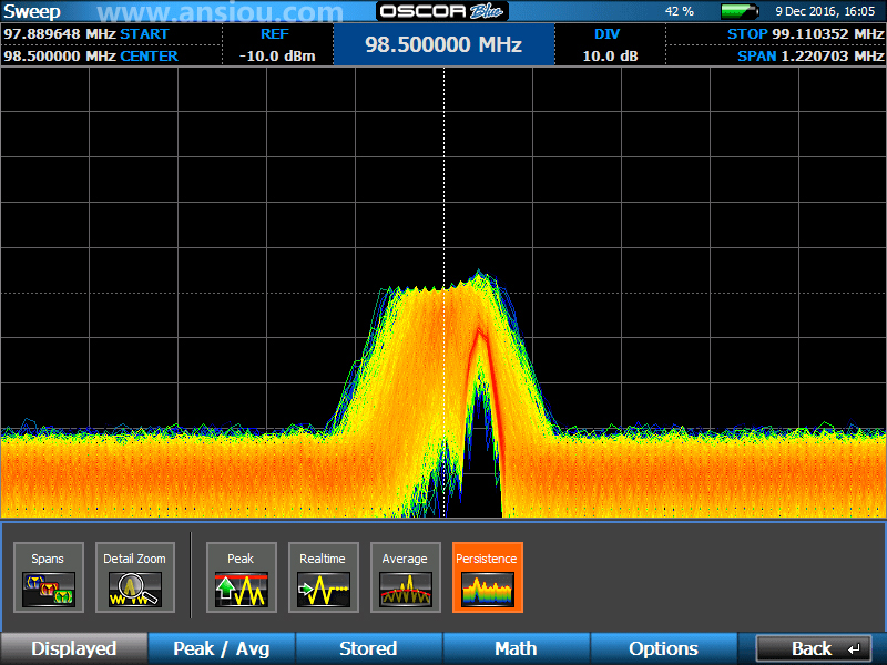 Oscor Blue 24G 频谱分析仪