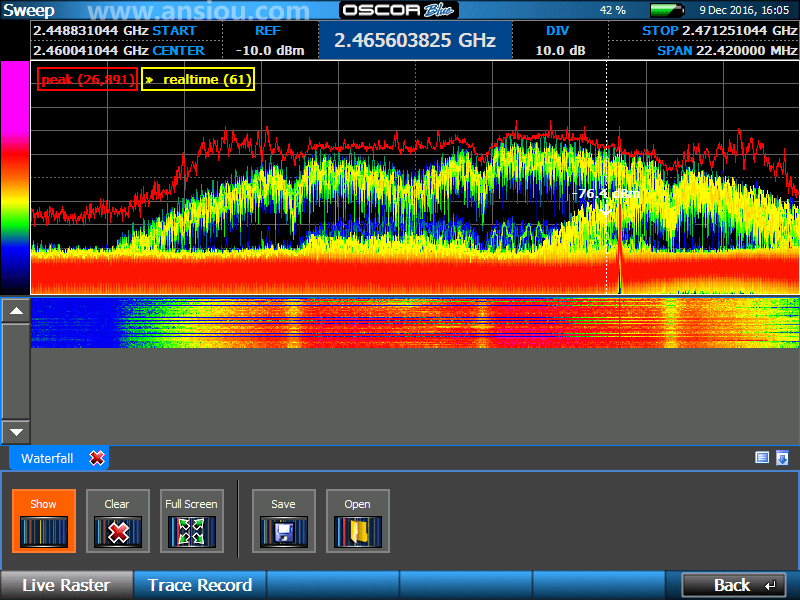 Oscor Blue 24G 频谱分析仪